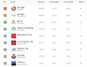 视频爆料的公众号排行榜,视频爆料背后的热门动态