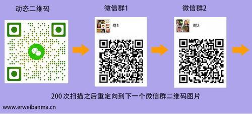 吃瓜免费进微信群二维码,轻松获取独家资讯二维码大放送！”